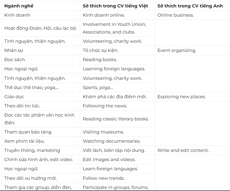 Trình bày sở thích một cách rõ ràng